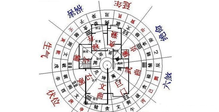 风水住宅图解 家居住宅风水图解大全 风水住宅图解 家居住宅风水图解大全